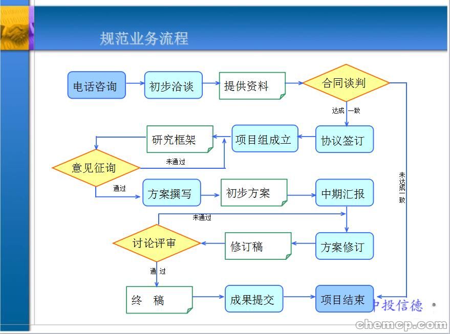 优质花椒产品加工可行性报告通过