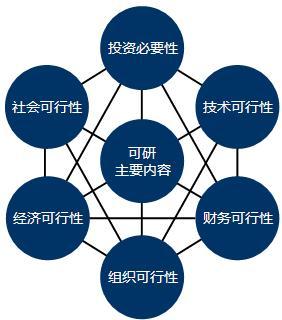 优质花椒产品加工可行性报告通过